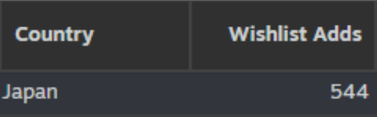 Chop Chop Together 🏠🗞️ Demo On Steam! tweet media