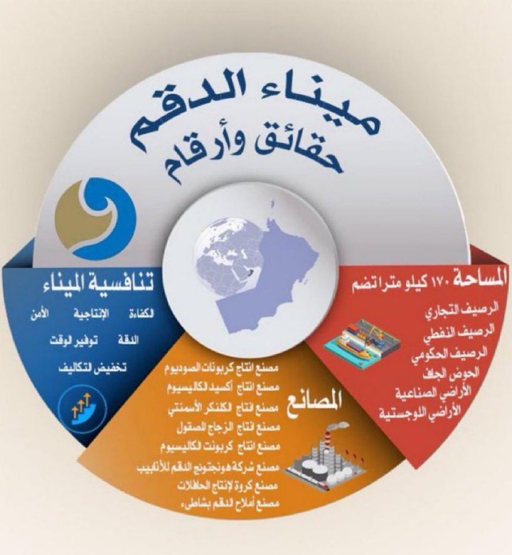 ❌❌تستمر #إيران بقصف أهداف لوجستية مدنية حساسة من مطارات وفنادق ومرافئ-واستعداء الجيران الخليجيين بتهديد أمنهم ومصدر دخلهم بإغلاق #مضيق_هرمز 
وبالاعتداء على سلطنة #عمان تكون إيران قد أعتدت على جميع دول مجلس التعاون الخليجي !!!
والإساءة للوسطاء الذين يسعون  لوقف التصعيد والحرب !!