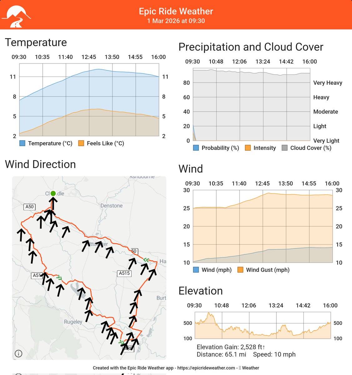 CB_cycles's tweet image. Morning! Ey up, it's audax day. 
Might also be the day I put my new Goretex rain jacket to the test 🌧🤔 #cycling #audax #ukcyclechat