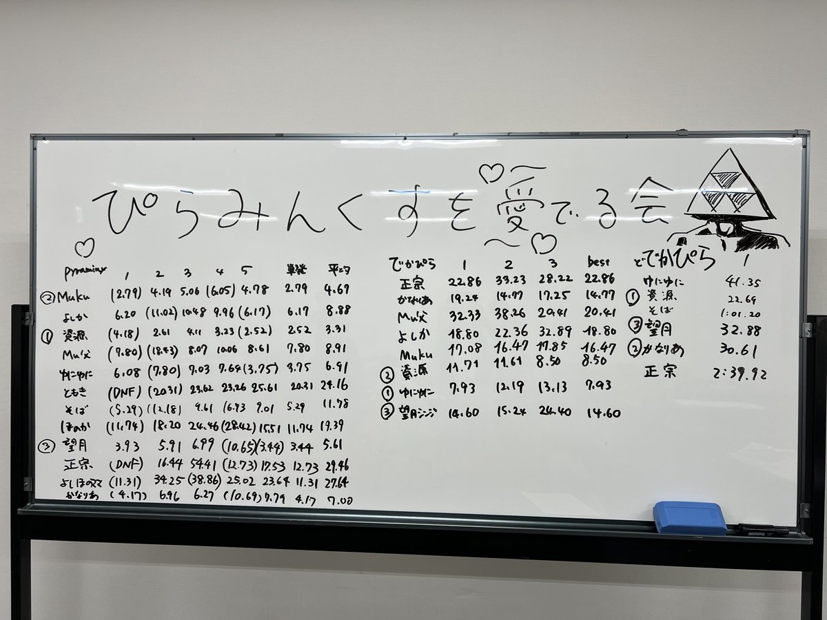 大阪キューブ会 tweet media