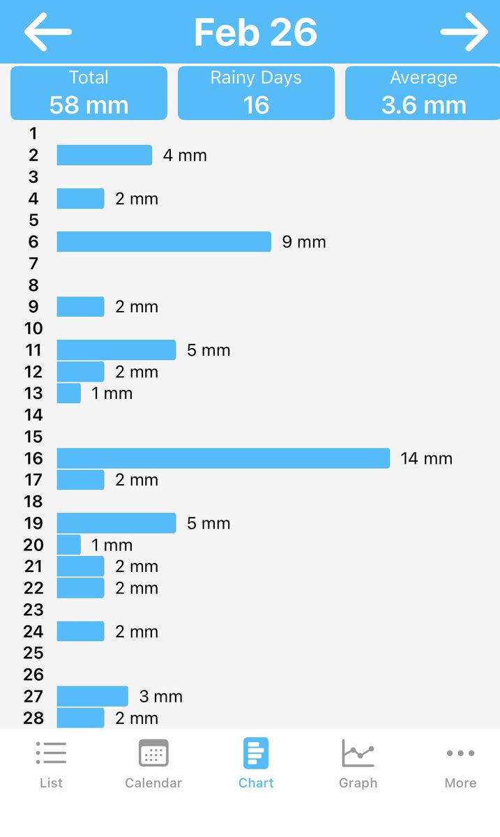 Ray Hart tweet media