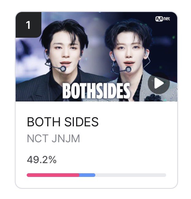 มีน้ำตากับสิ่งนี้ #โหวตเพื่อเจโน่แจมิน เชื่อตลอดว่าเมนน้องทำได้แน่นอน และก็ทำได้จริง ๆ ทุกคนเก่งมากเลยนะ ขอบคุณที่สู้ด้วยกันนะคะ

ตอนนี้เราต้องโหวตต่อเนื่องเพื่อประคองให้น้องอยู่ที่ 1 จนปิดโหวต (กลางคืนมีสิทธิ์โดนแซงเพราะเราแทบไม่มีกะดึกกันเลย) ตอนนี้ใครสะดวกมาช่วยกันเถอะนะคะ