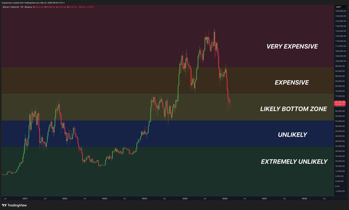 Crypto Rover tweet media