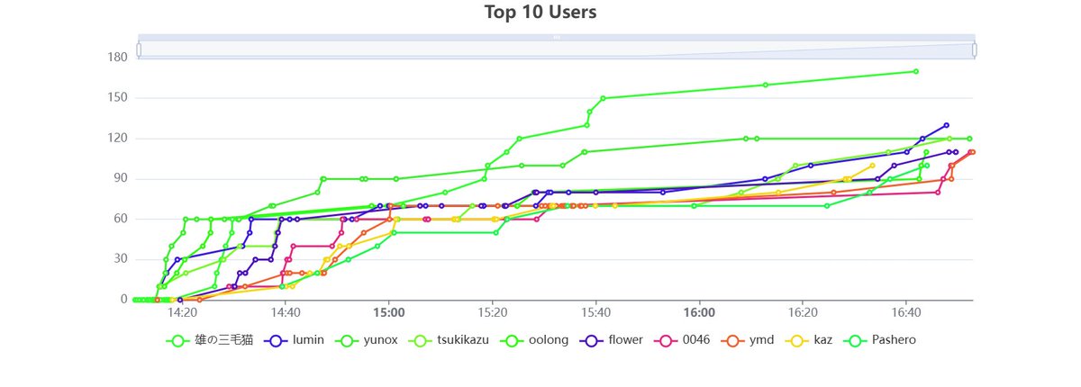 M1LLCR3PE tweet media