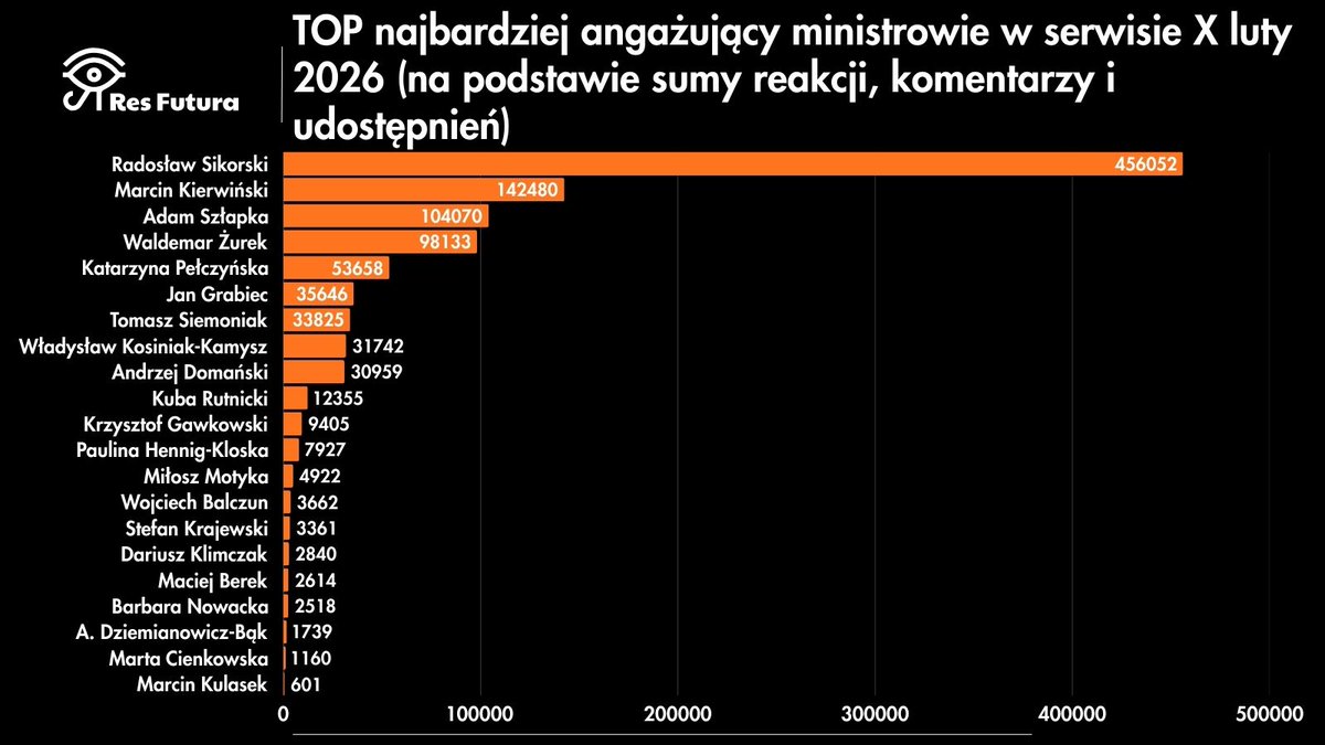 Res Futura Data House tweet media