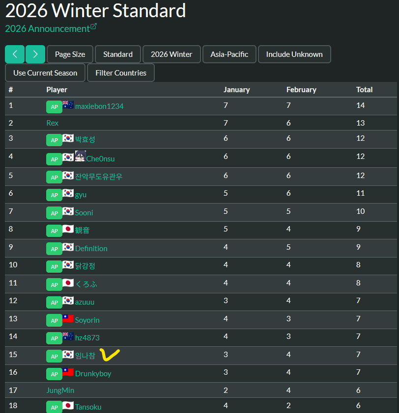 Climbing was hard in this terrible meta.. BUT! See you in the Winter Playoff!

2026 February Result:
[Asia] #35
[NA] #24