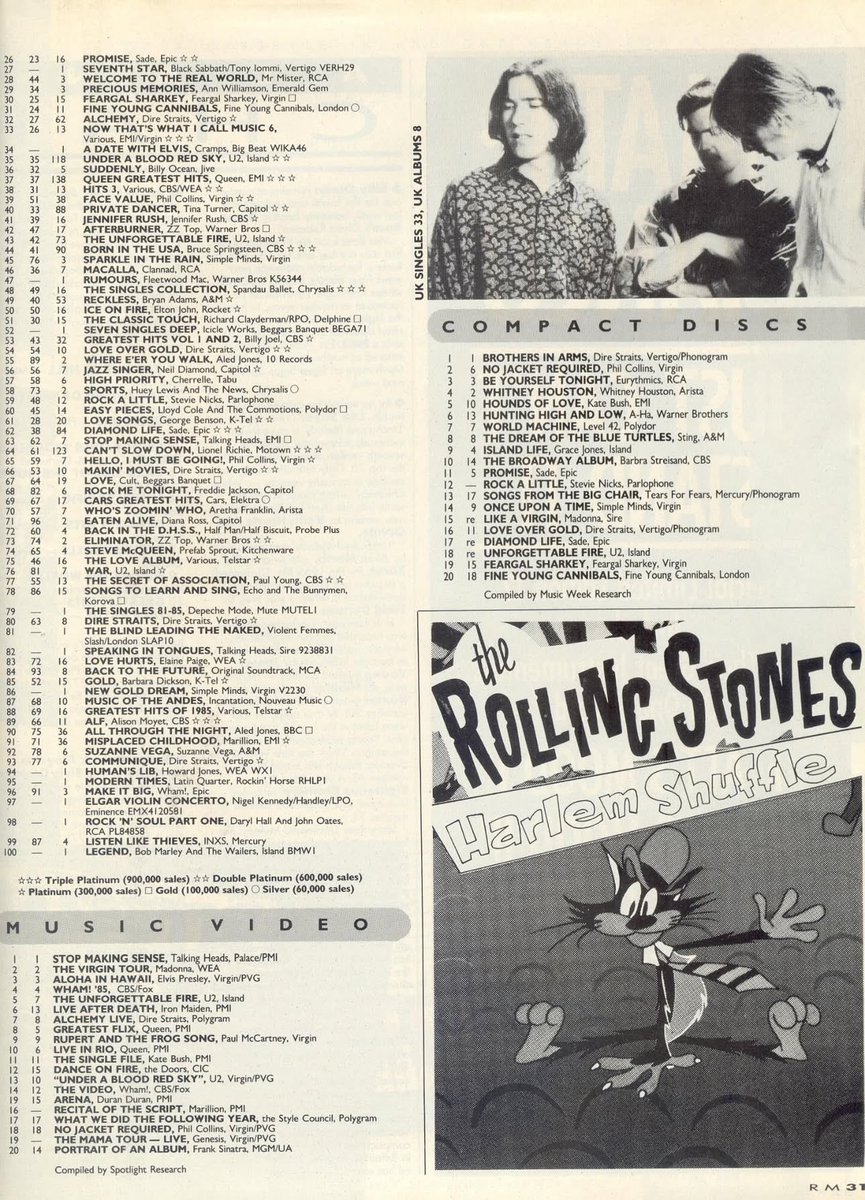 Poplifer73's tweet photo. On This Day In Pop!
The U.K. singles and albums charts w/e 1st March 1986.
Official UK Charts.
@officialcharts
#March1986 #UKSingles #UKAlbums #OfficialCharts #GallupChart #OnThisDayInPop https://t.co/i1SJoNwg54