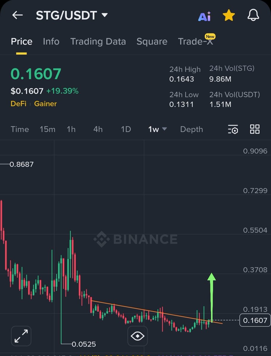 TradeMogulPro's tweet image. $stg #stg
Looks very bullish 🚀