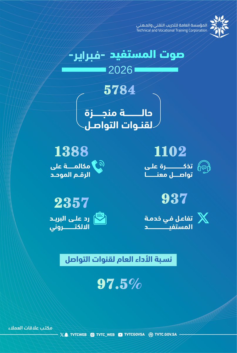 خدمة المستفيد tweet media