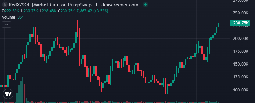 redlineprotocol's tweet photo. New ATH is loading... 🚀

Headlines create noise.
Strategy creates results.
Stay focused. https://t.co/XxNDKpqqZE