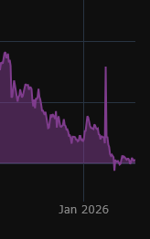 3rd_Gen_Crypto's tweet photo. January loss.

#CRYPTO #ADA #HBAR #IOTA #XRP https://t.co/sz0heqfkU5
