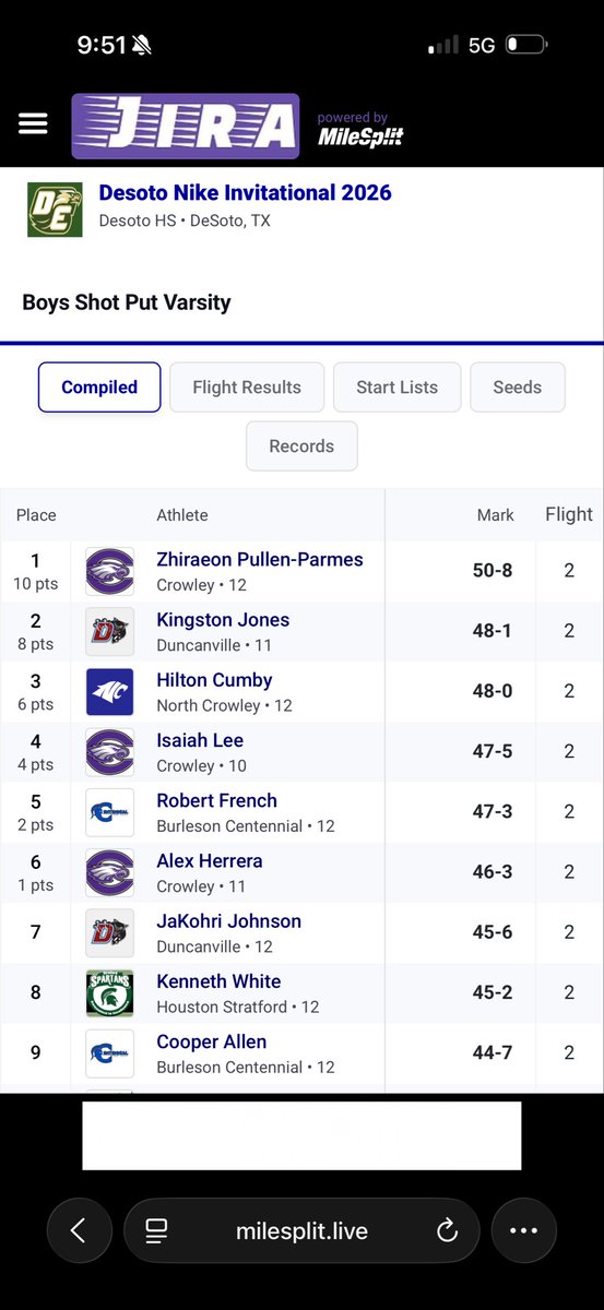 Duncanville High School Boys Track & Field tweet media