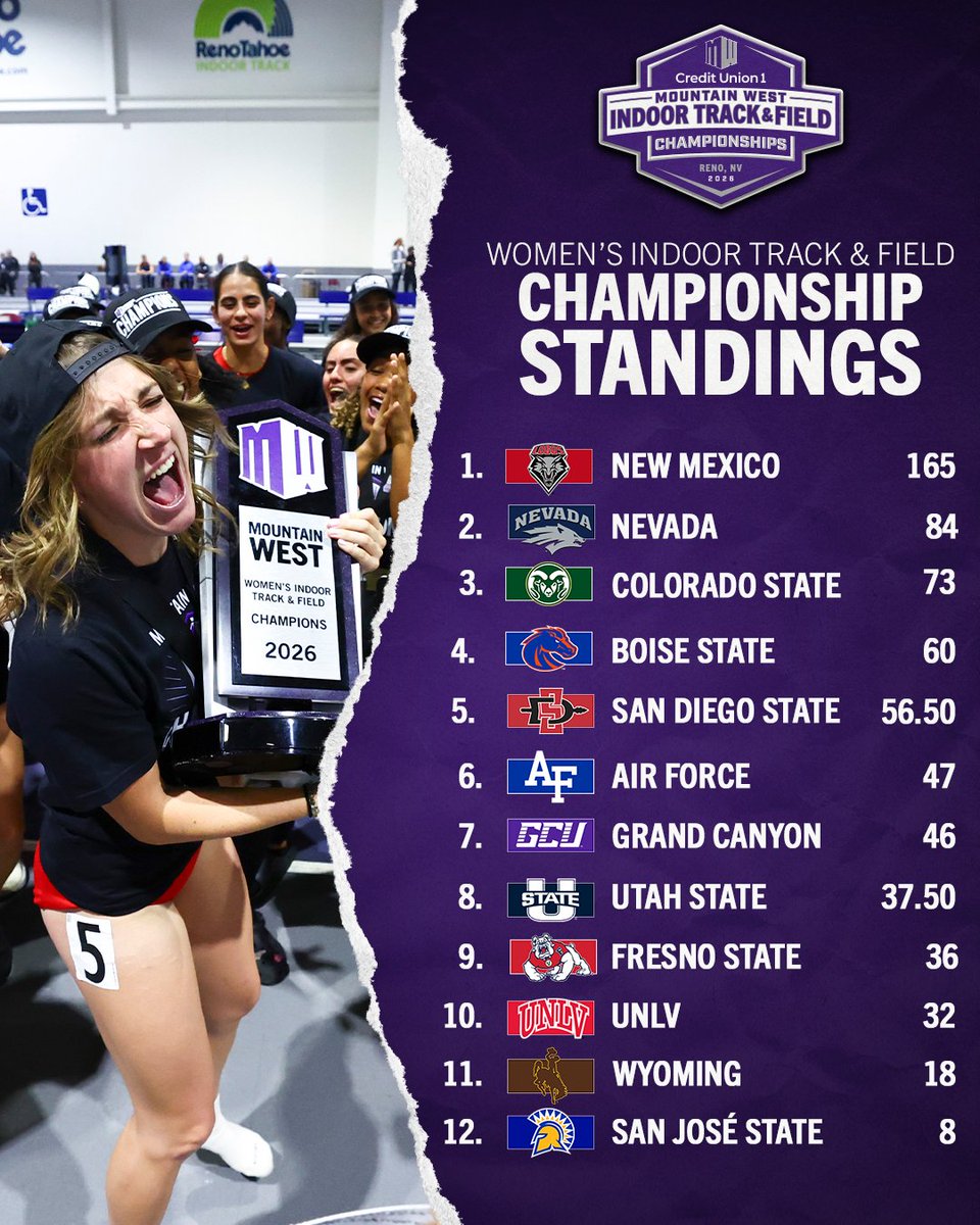 Mountain West tweet media