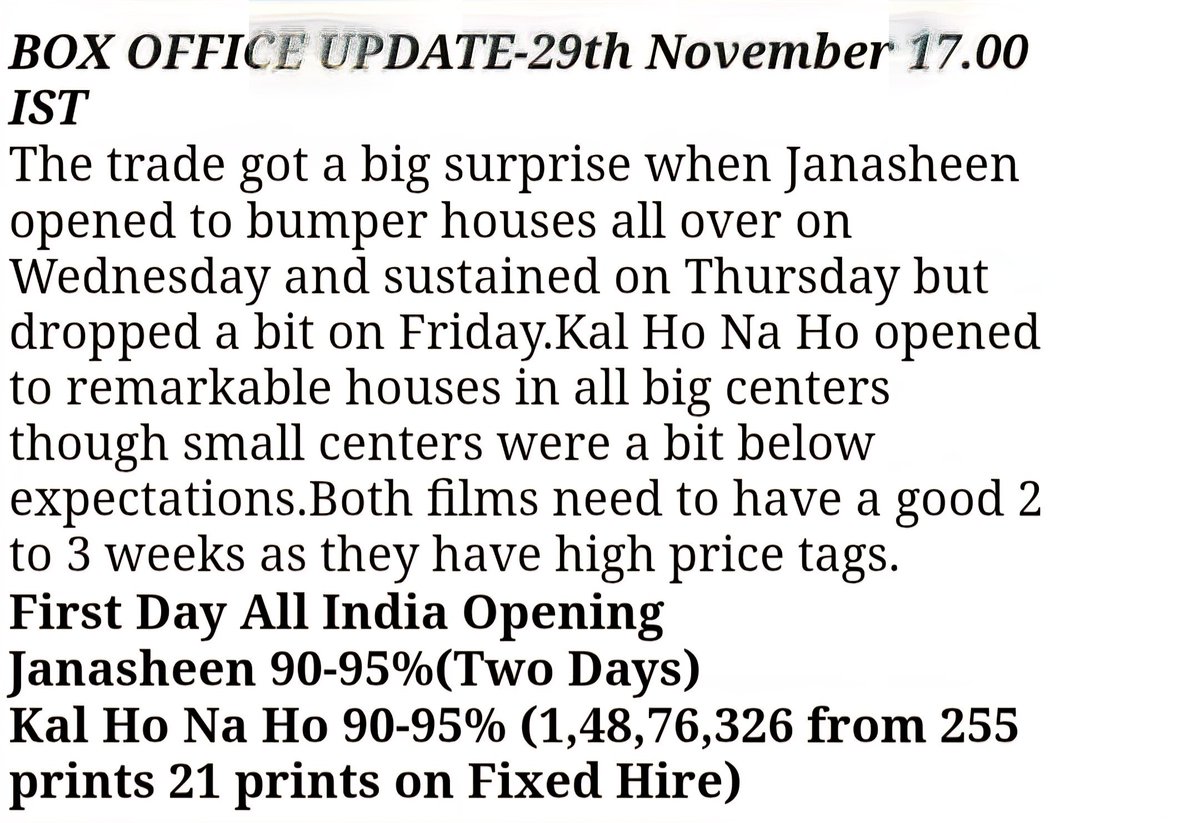 MujahirBO's tweet photo. Kal Ho Na Ho Opening in 2003: 1.48 Cr
After Payment Recieved By RCE in 2014: 2.20 Cr
Warna Kal Ho Na Ho ko toh Fardeen Khan ki Janasheen ne pel diya tha Opening day pe 🤣 https://t.co/LFj5pNw30C