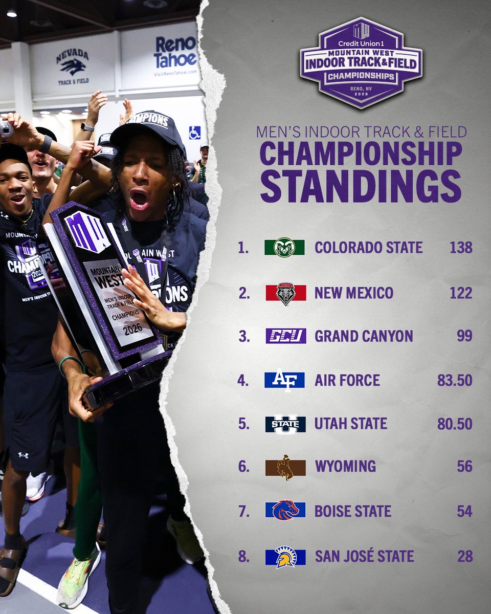 Mountain West tweet media