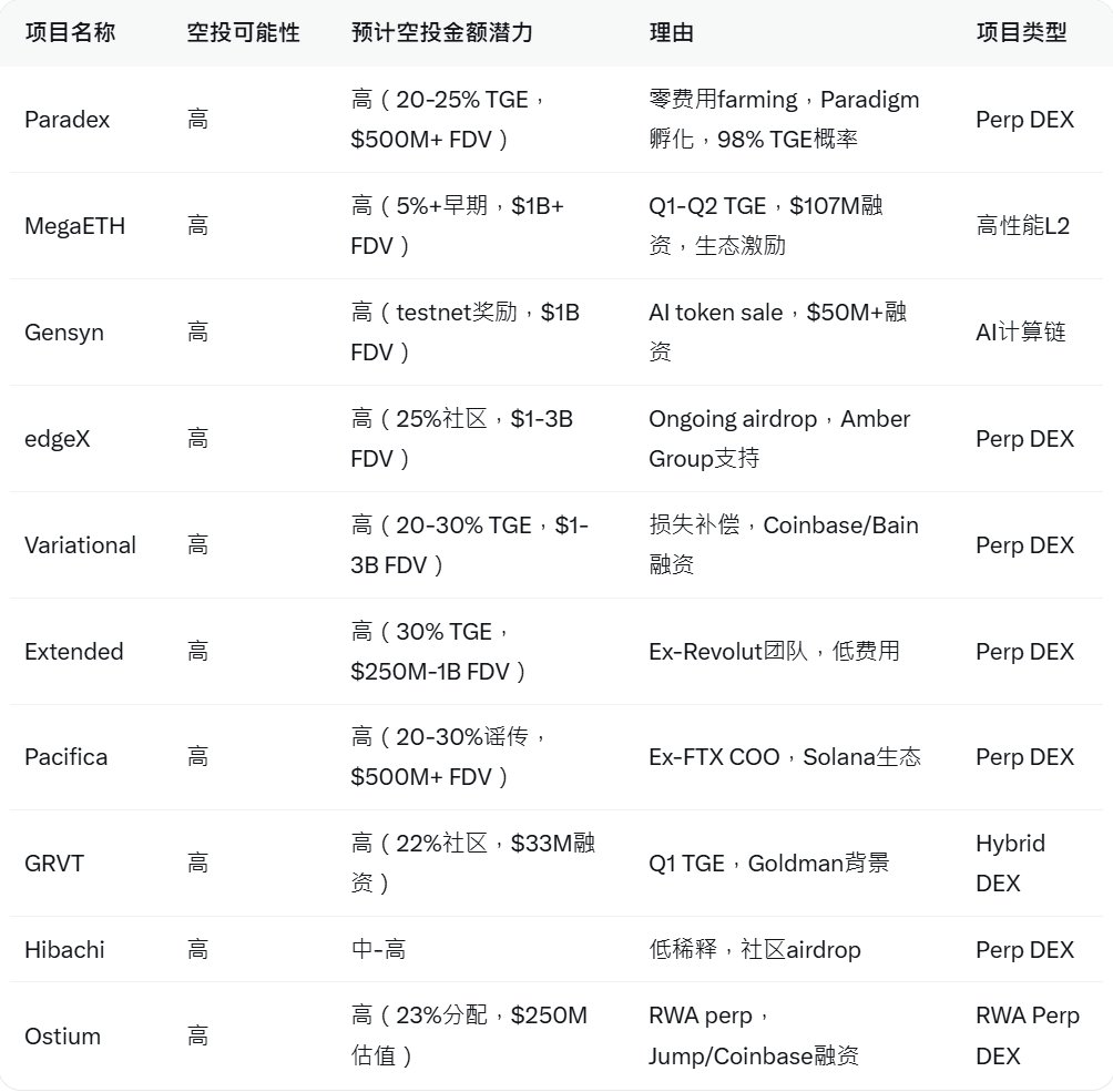 数字百晓生(💙,🧡) tweet media
