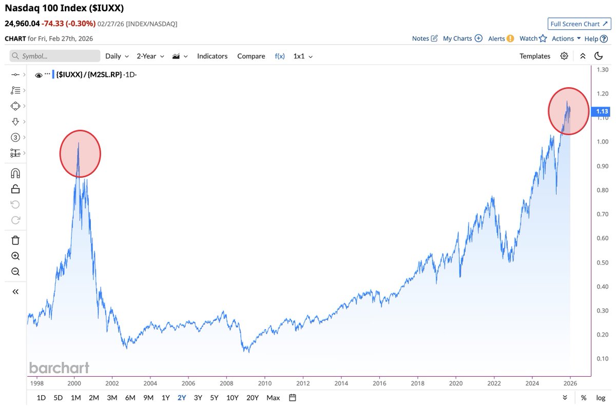 Barchart tweet media