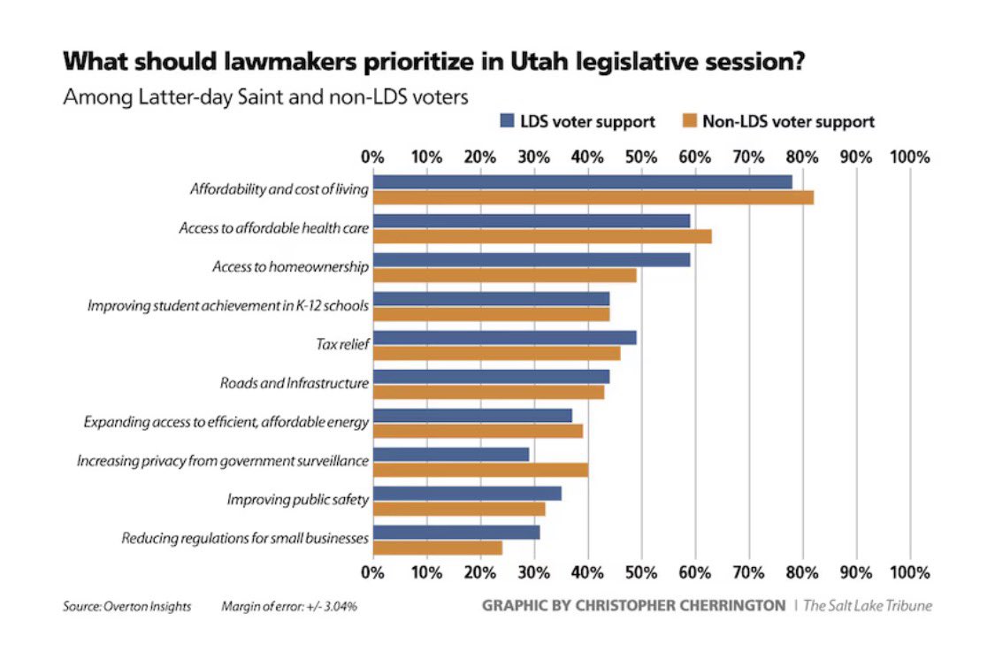 #1 Nate Blouin for Congress Stan tweet media