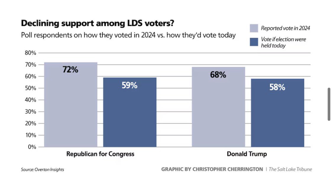 #1 Nate Blouin for Congress Stan tweet media