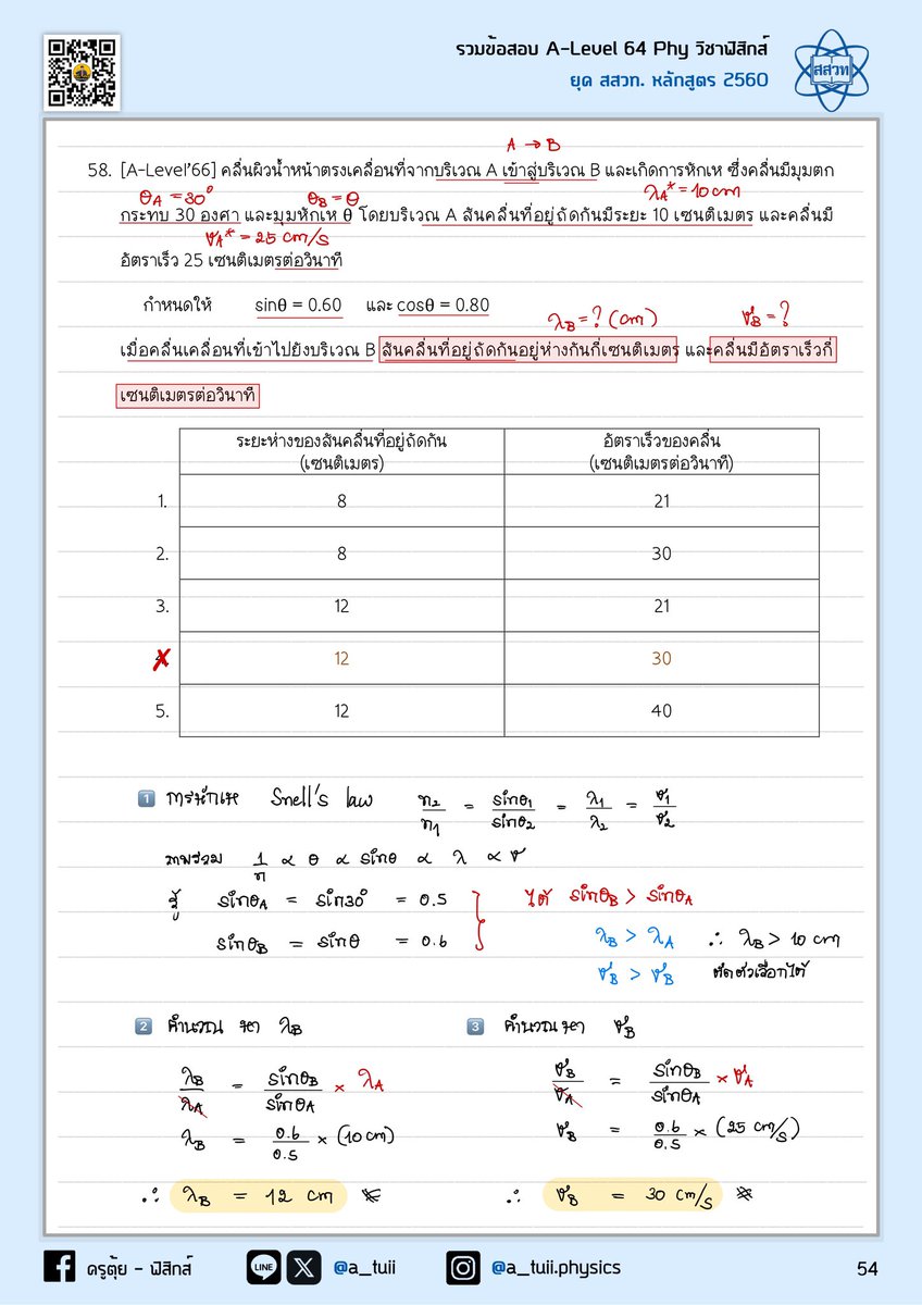 ครูตุ้ย - ฟิสิกส์ tweet media
