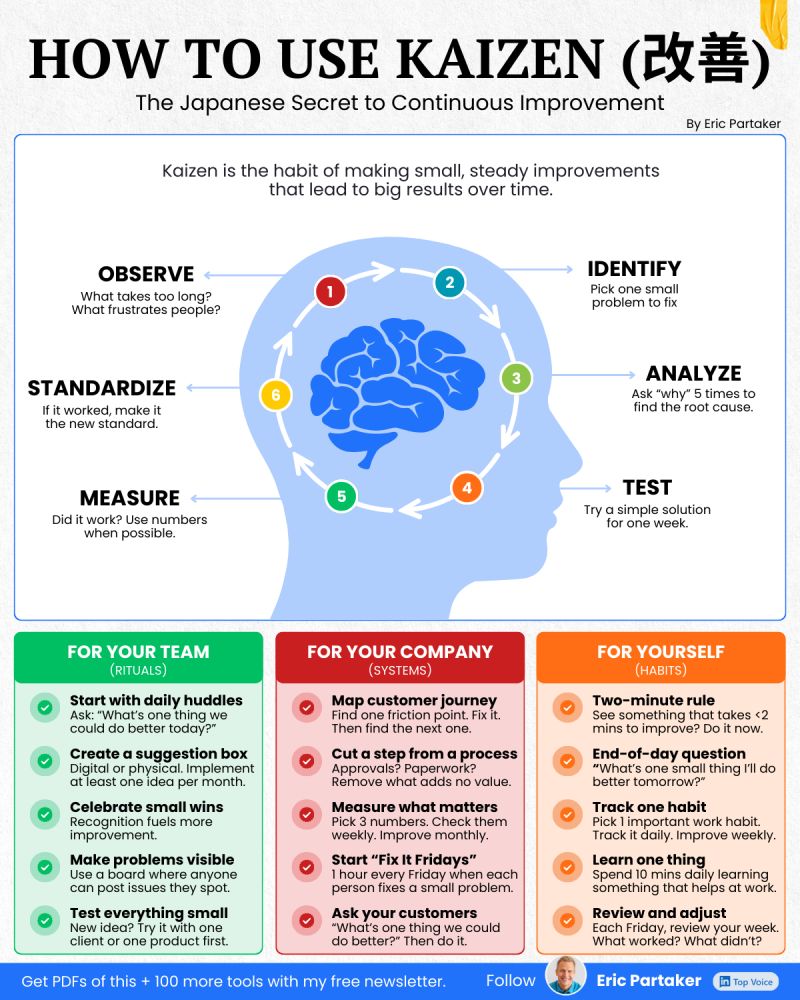 Always Keep Learning tweet media