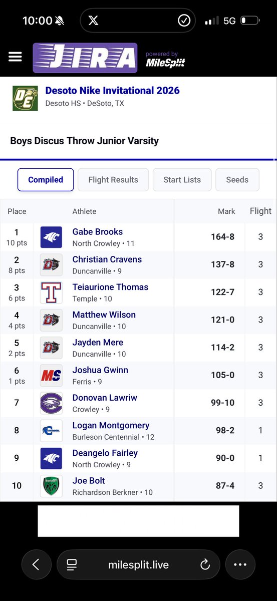 Duncanville High School Boys Track & Field tweet media