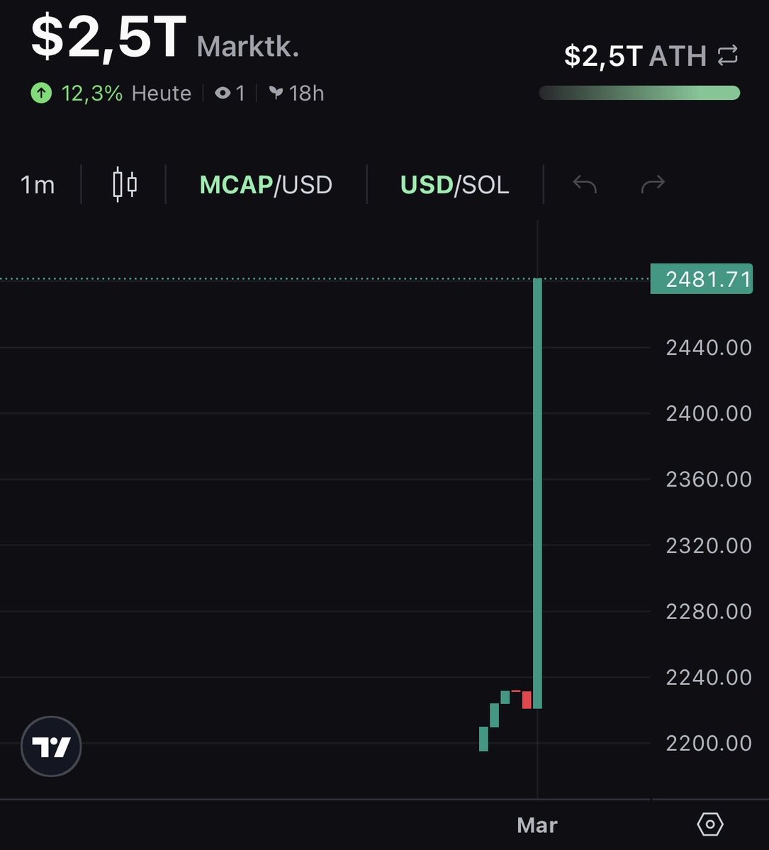 Gesara Coin tweet media