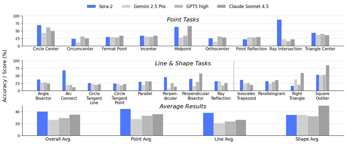 OpenMOSS tweet media