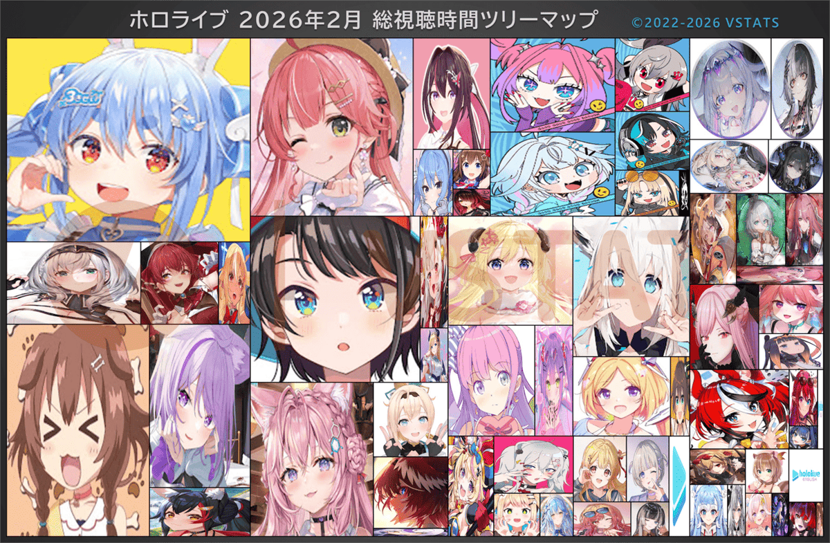 VSTATS・ジェネリック集計人（旧Holoデータ分析） tweet media