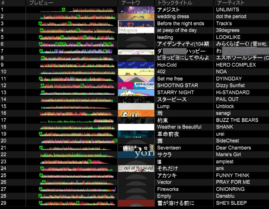 BANG____YOU's tweet photo. 家に帰ってから苦しみ倒して今起きました
二日酔い無しで生を実感、、、

ホンマに楽しかった、、、
8割くらいはサブスクにあるんで気になったら是非聞いてみてください✨
⬇️流した曲置いときます。
 #AXEL7th https://t.co/EvgaWUSTGD