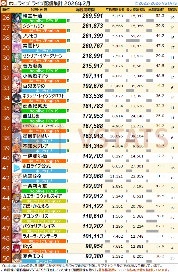 VSTATS・ジェネリック集計人（旧Holoデータ分析） tweet media