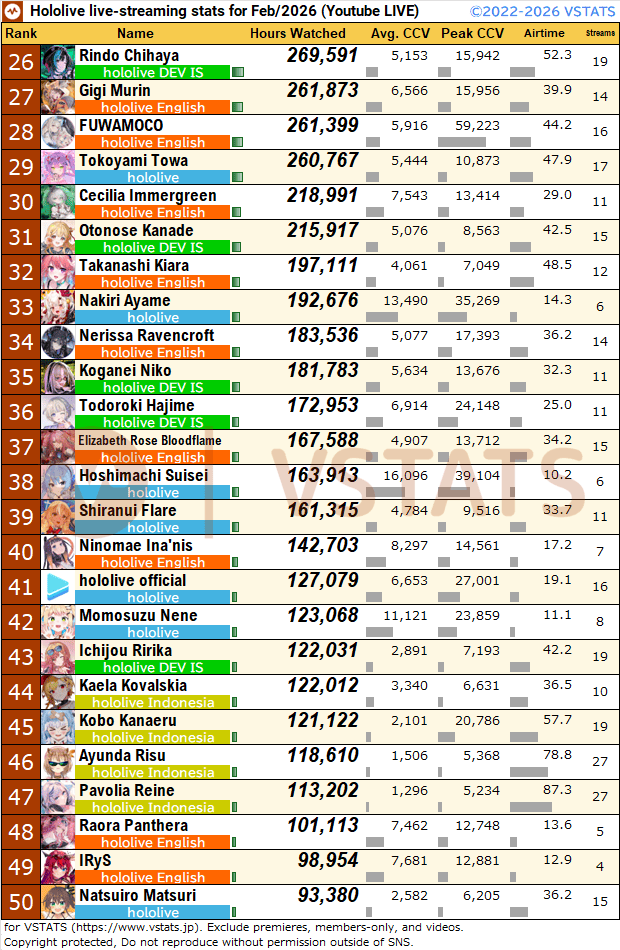 VSTATS・ジェネリック集計人（旧Holoデータ分析） tweet media