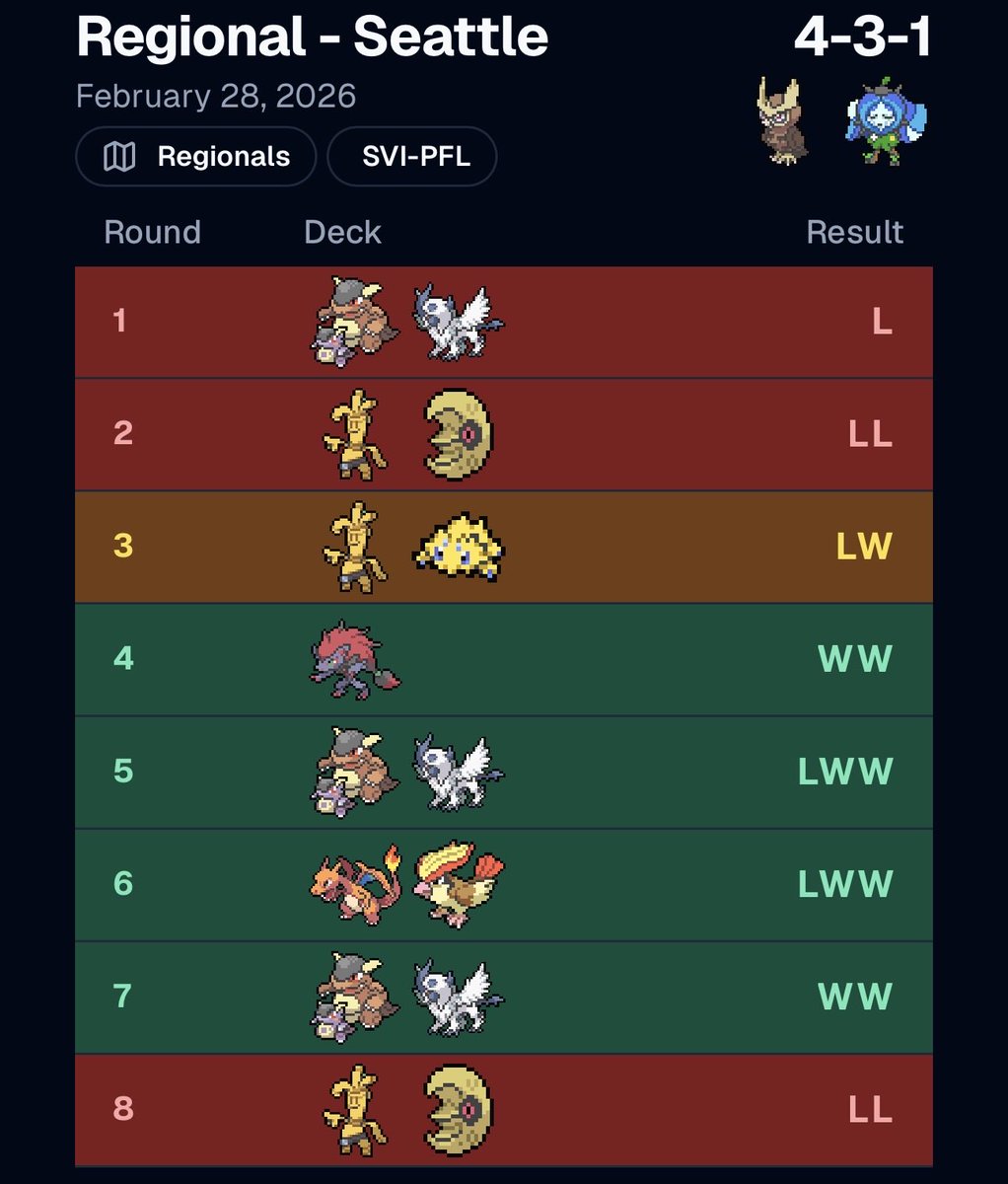 Andrew, Probably tweet media