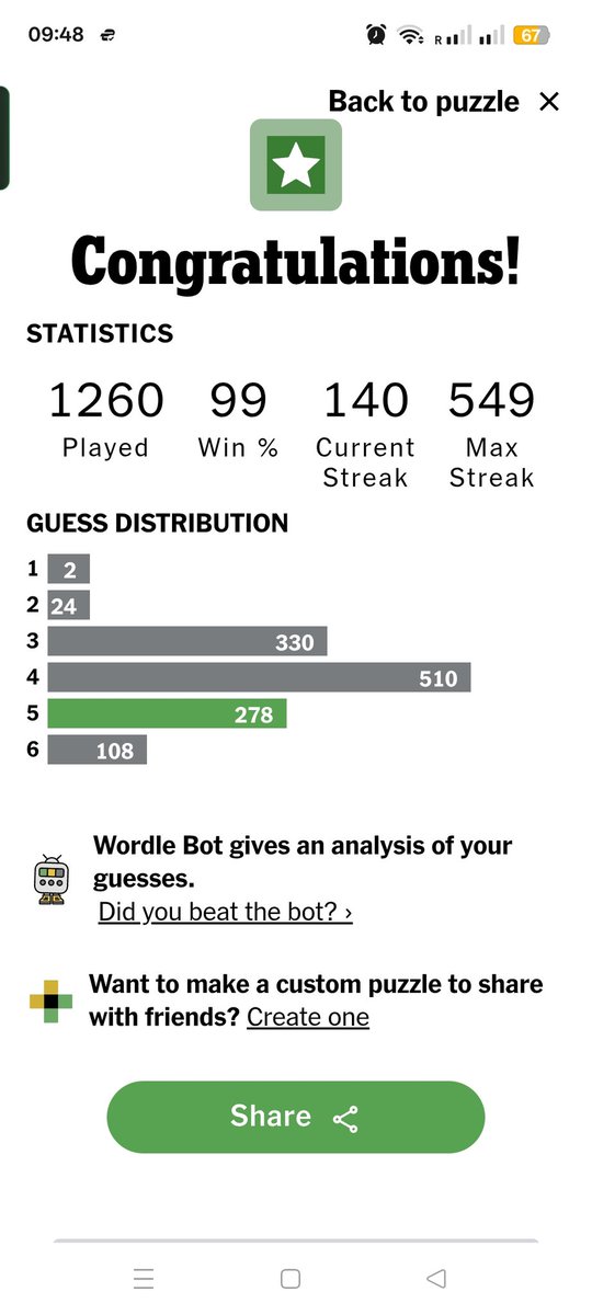 Wordle 1,716 5/6

⬜⬜⬜🟨🟨
⬜⬜⬜⬜⬜
🟨⬜⬜🟨🟩🤔
🟨🟨⬜⬜⬜ elemination 
🟩🟩🟩🟩🟩🤩
Current Streak 140!🙂❤️
<a href="/wordle/">wordle</a> 
#wordle
#wordle1610
<a href="/NYTGames/">New York Times Games</a> 
<a href="/albolt76/">Jacko</a> 
#wordlewonderleague
<a href="/nerdlegame/">Nerdlegame</a>
<a href="/thewordleague/">Wordleague</a>
<a href="/twdavisafc/">terry davis🇺🇦🇺🇦🏴󠁧󠁢󠁥󠁮󠁧󠁿🏴󠁧󠁢󠁥󠁮󠁧󠁿</a>
#wordlebuddies
<a href="/wordywhiskers/">Wordy Whiskers</a>