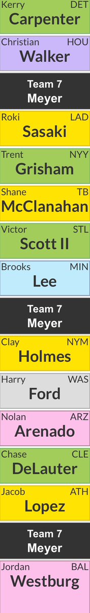 Blake Meyer tweet media