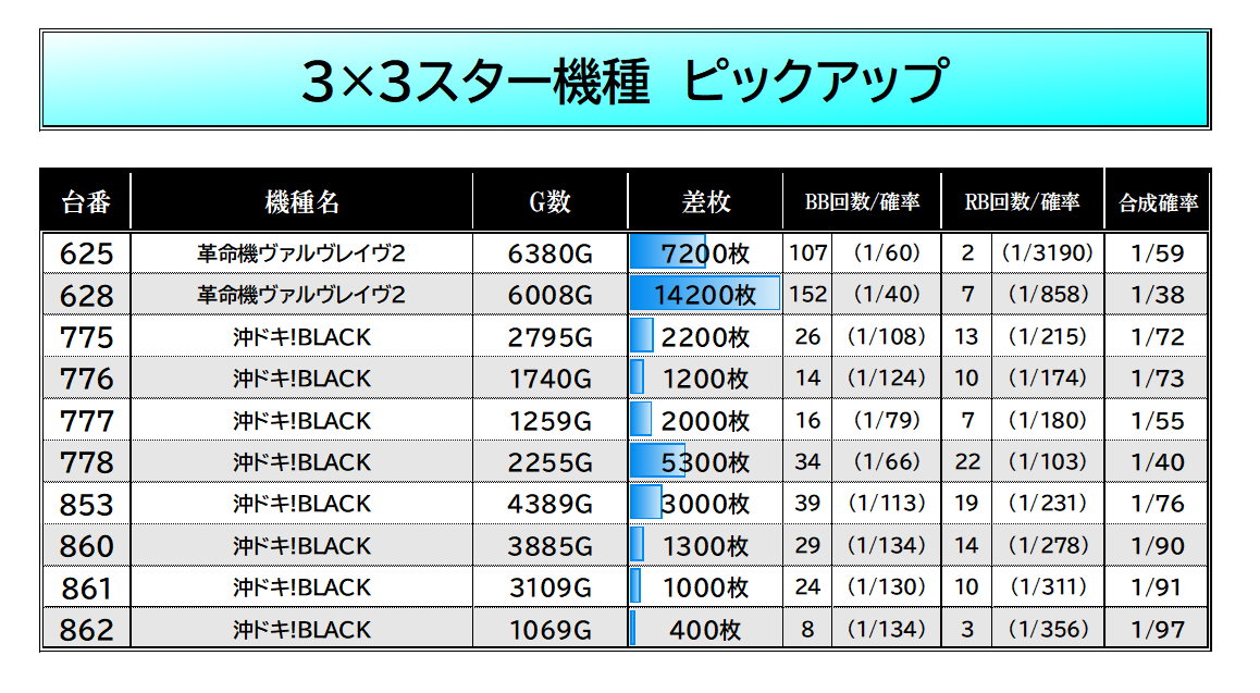 2/28【3×3 STAR（サザンスター）×卵販売会】 #マルハン川口実績