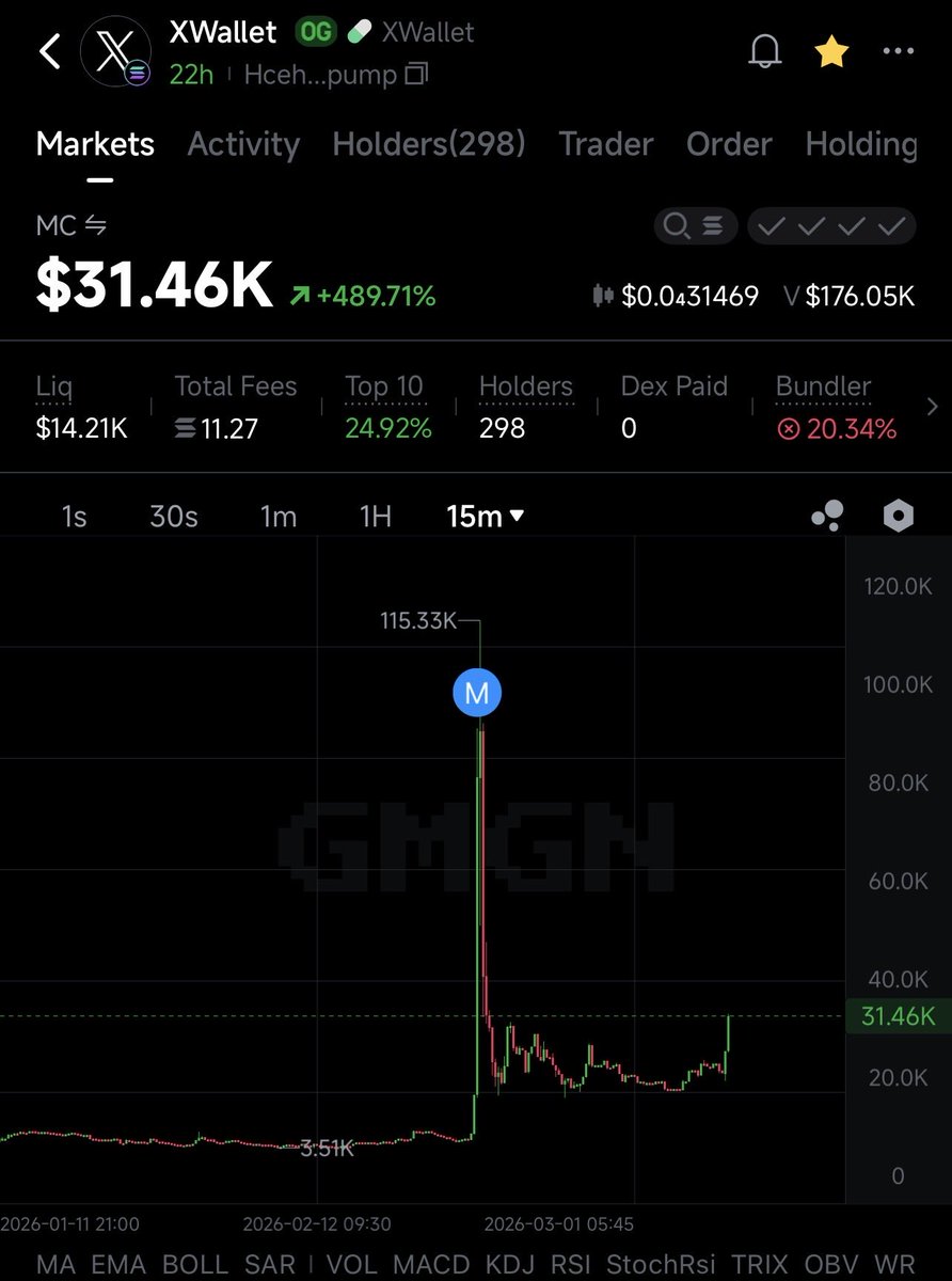 WolftheAlphaone's tweet photo. Been telling everyone.
HcehesBMVgPnRu2nT9BD2QAXD6NqKFTkQda38tjRpump
$xwallet #xwallet https://t.co/lRGOPhffFB
