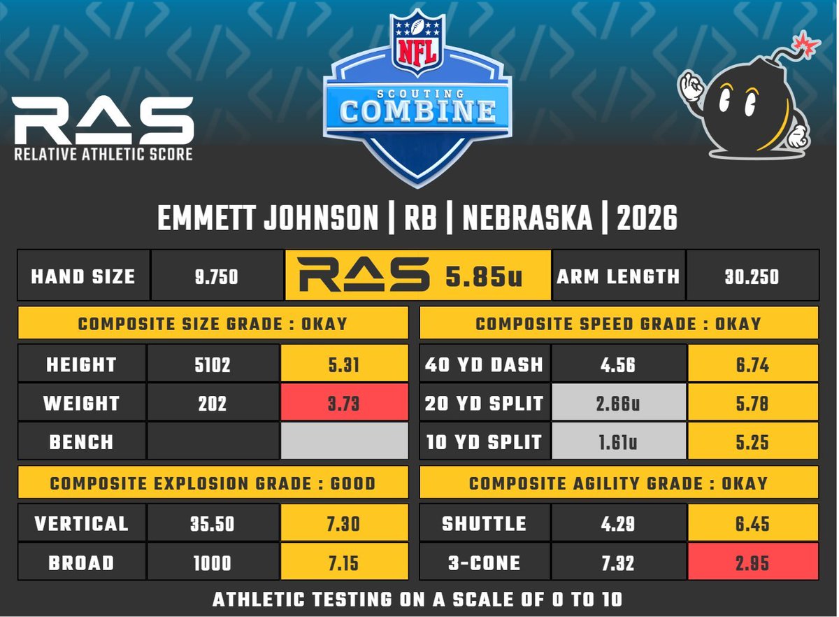 LJ Phillips SZN tweet media