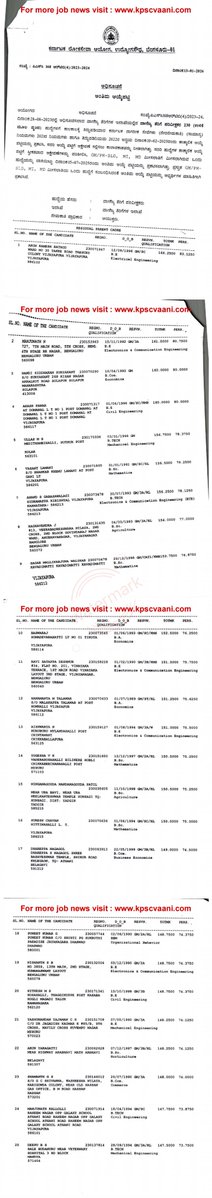Karnataka Commerical Tax Inspectors exam released on 13-01-2026 shows 

Rank 1- SC
Rank 2 - OBC
Rank 4- SC
Rank 6- SC
Rank 7-OBC
Rank 8- OBC
Rank 9- OBC
Rank 10-SC

As you can see in the last column, the interview marks have made all the difference. Once there is transparency in