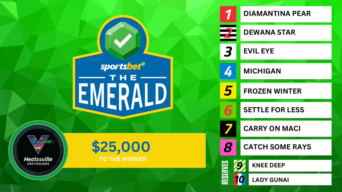 Melbourne Greyhounds - The Meadows tweet media