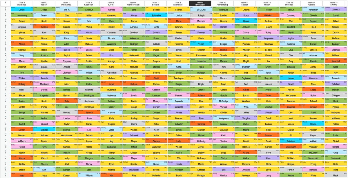 Jeff_Erickson's tweet image. Full draft results from #SCARF! Part of the #Earth Network of leagues, put together by @RunDMcD: