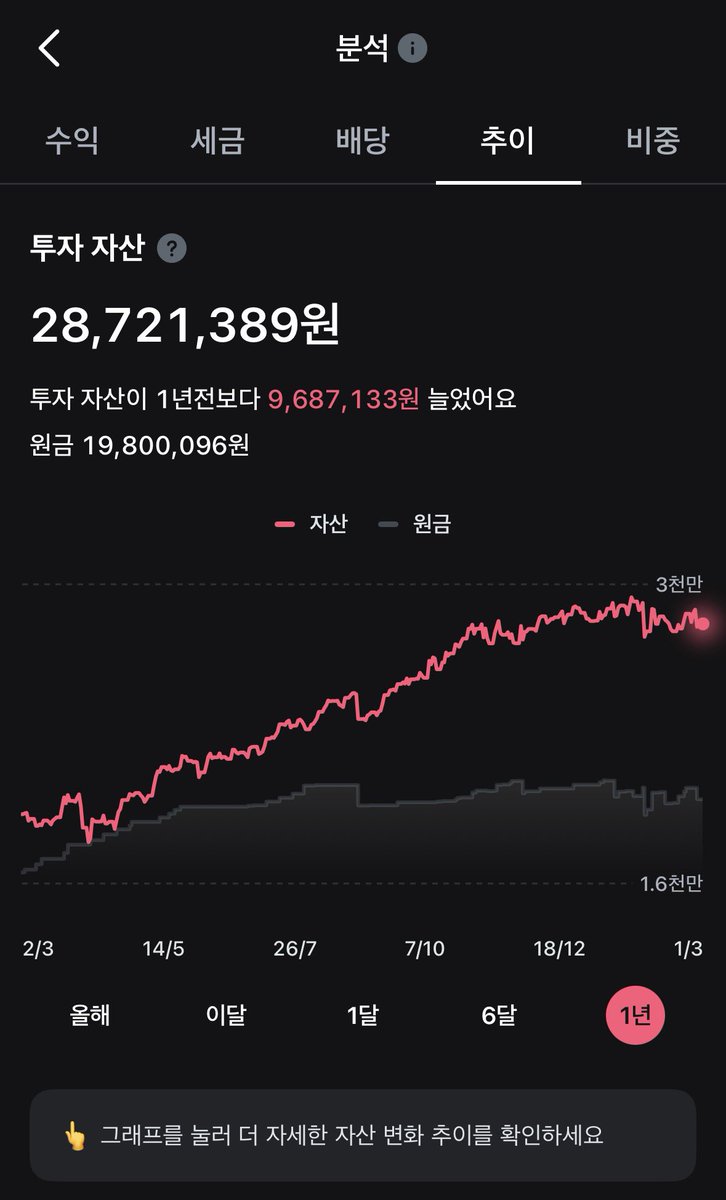 미국 주식으로 은퇴하기 tweet media