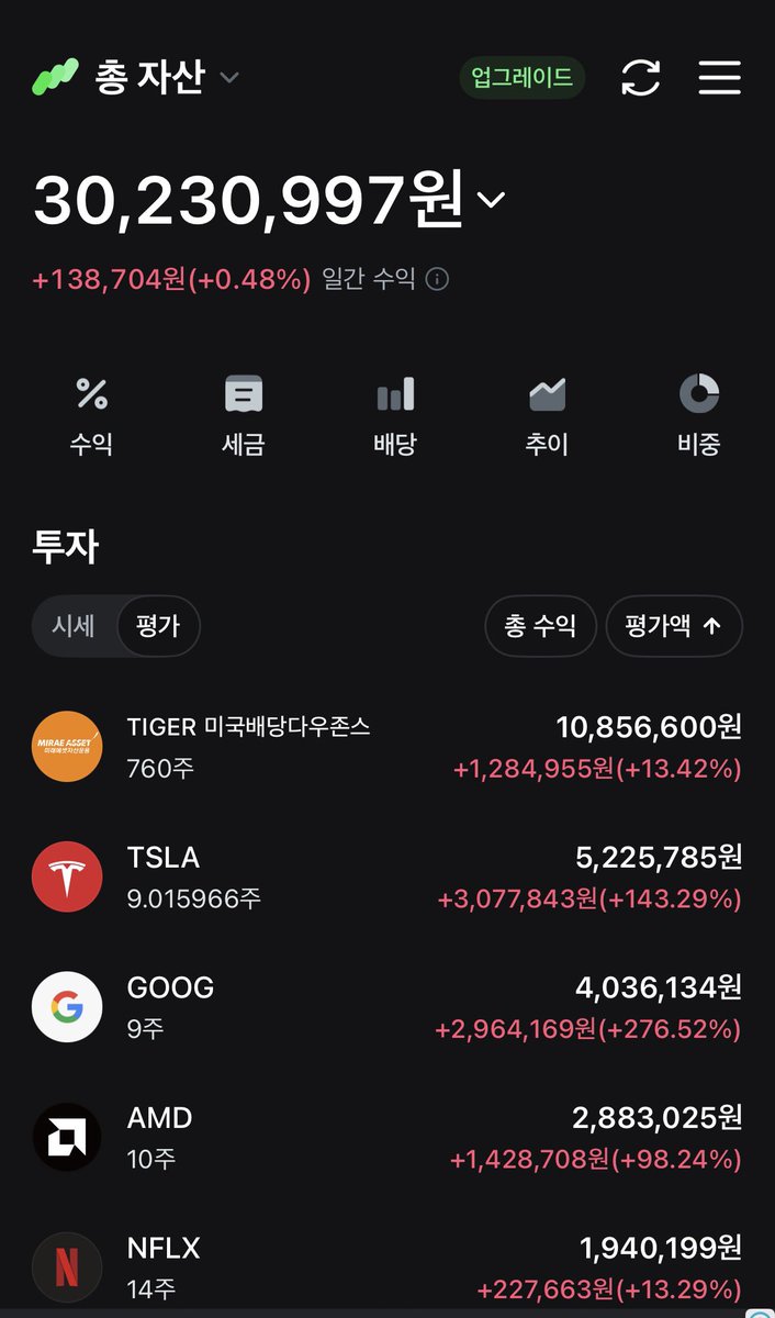 미국 주식으로 은퇴하기 tweet media