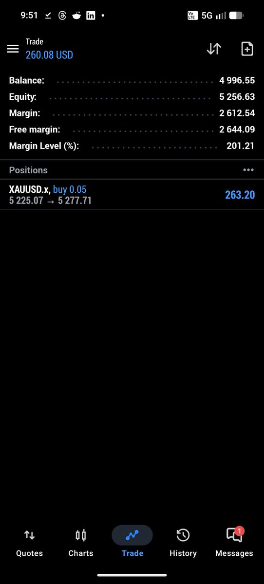 rahuldeora0's tweet photo. Just again i locked in a 1:6 reward ratio trade using my flow strategy. Low risk, high conviction plays. This is what consistent trading looks like. https://t.co/jyc0I3meN4