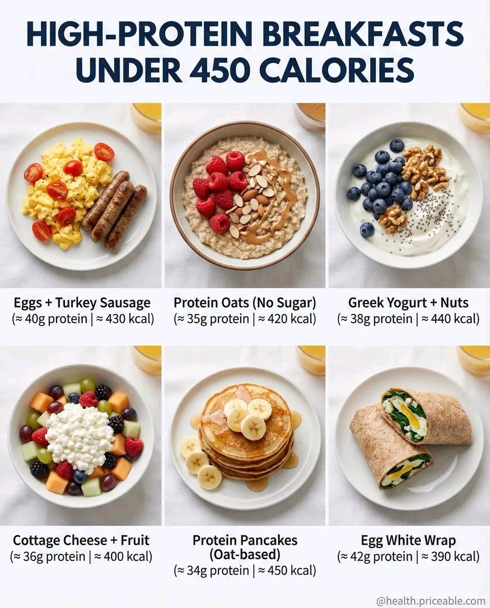 Don't guess the portions. Get the exact recipes, macro breakdowns, and shopping list for all 6 high-protein meals in the link above. 📝