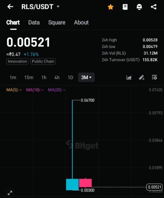 Kaizen  tweet media