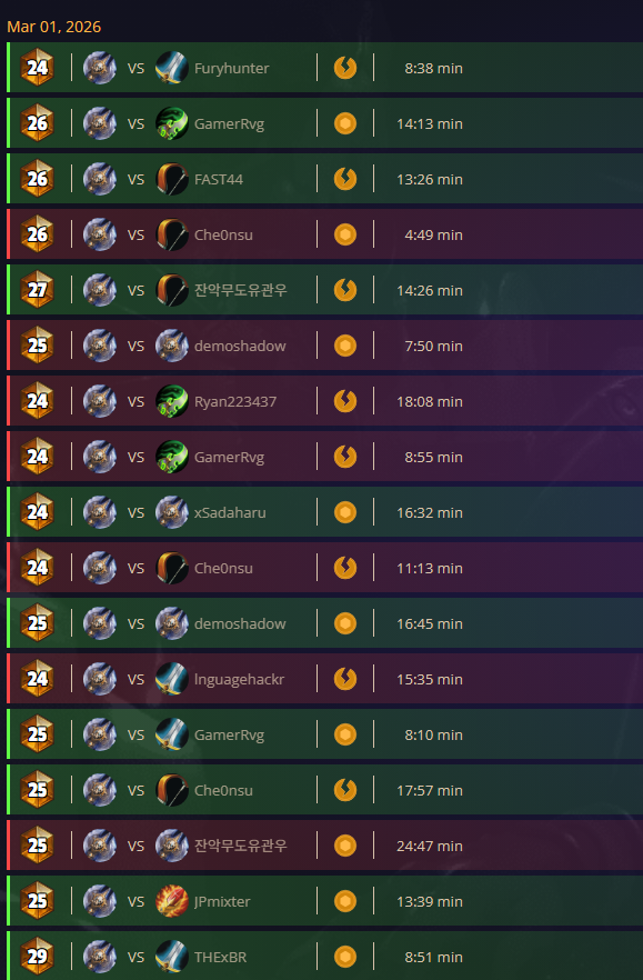 Last day climb in NA Server ended with 14-9.
Getting exhausted so I think I'll stop..