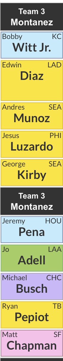 Roto_Nino's tweet image. My full #SCARF draft from the  3 spot. Overall pretty happy how it turned out. Feel balanced. Might need to chase some speed but that’s the one category I’m ok with being short of out of the draft.