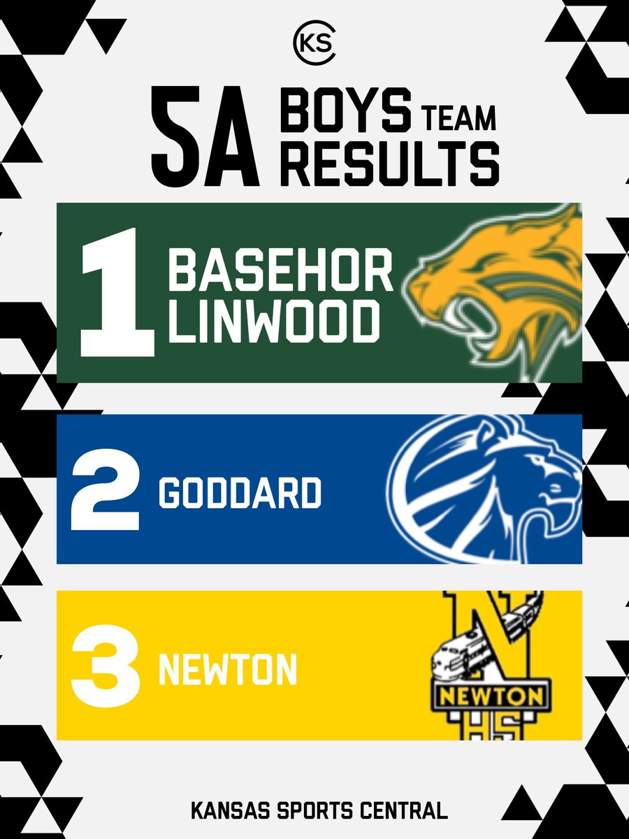 Kansas Sports Central tweet media