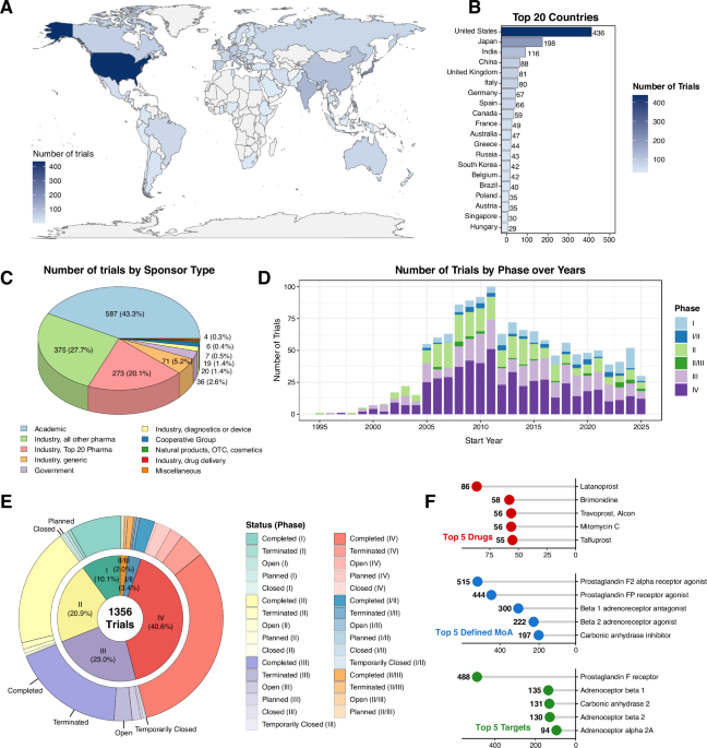 Ophthopedia tweet media
